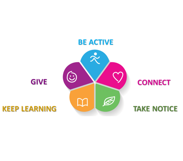 Grief - Taking Action for Wellbeing 